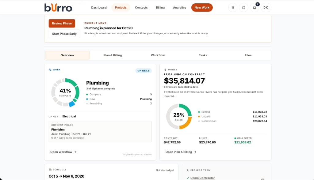 Burro project overview showing job progress, billing, and the next phase
